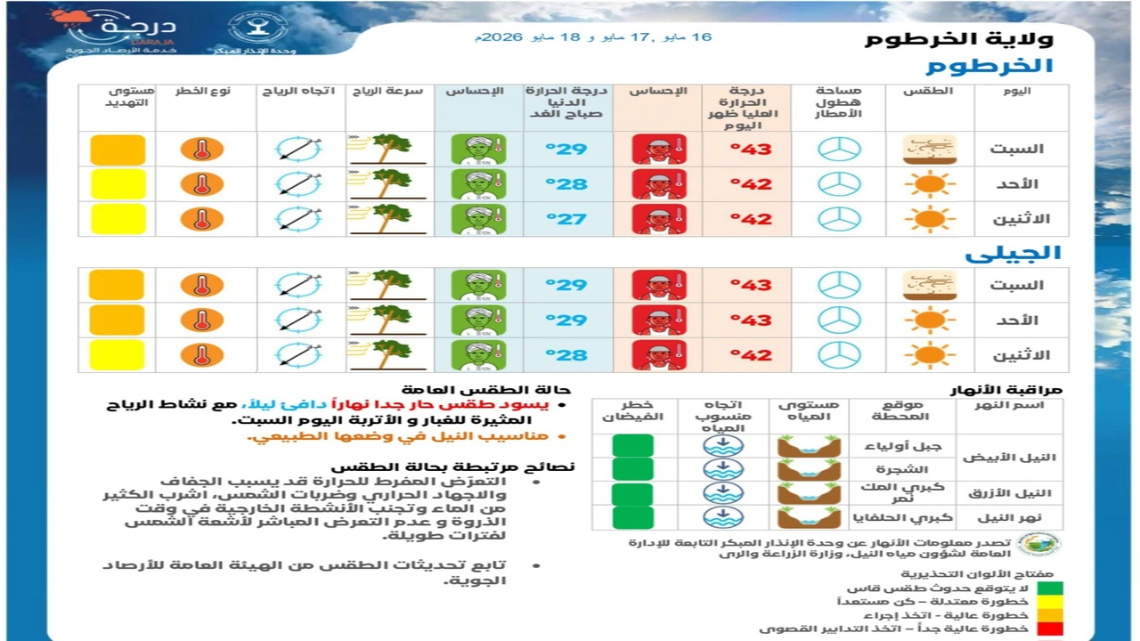 توقعات الأرصاد الجديدة تُشير لطقس غير مستقر قريبًا